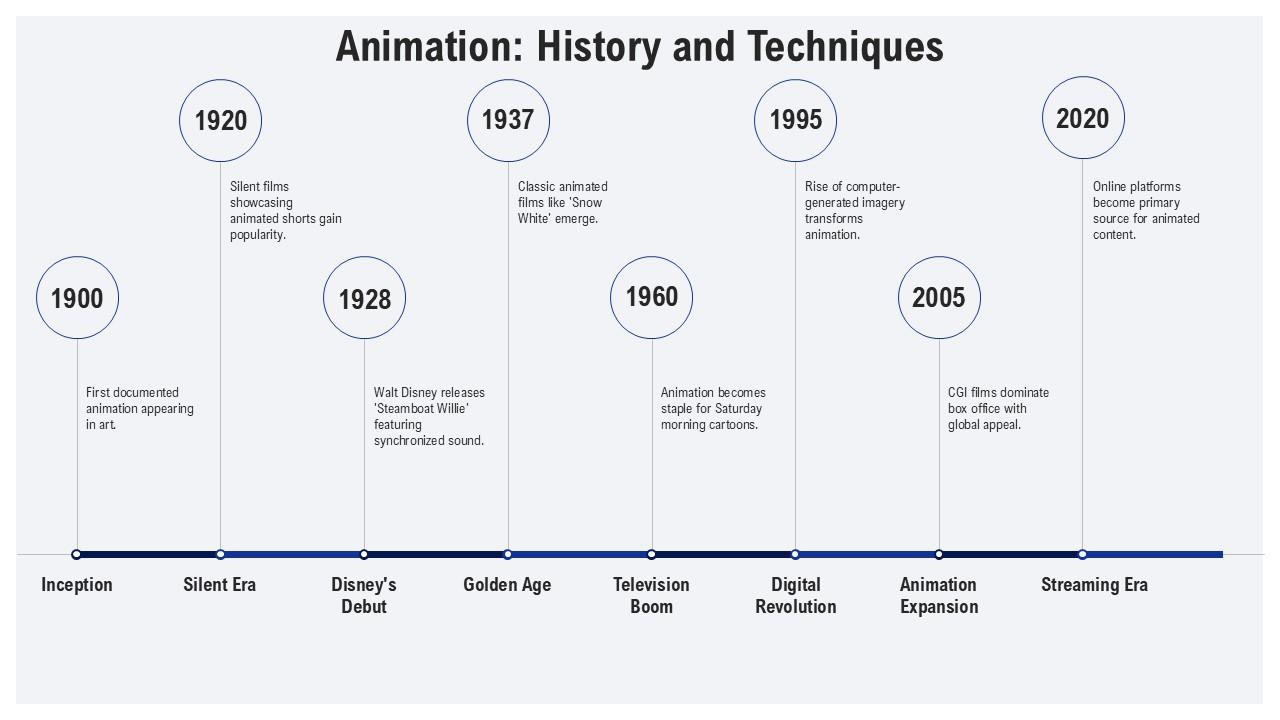 the history of animation techniques